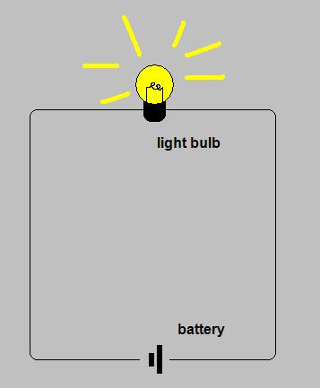 電感的作用