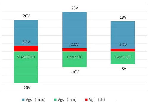 碳化硅MOSFET