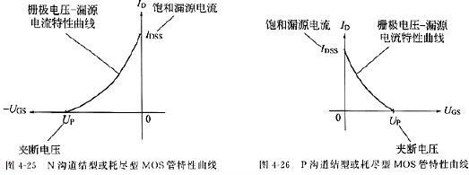 場(chǎng)效應(yīng)管參數(shù)