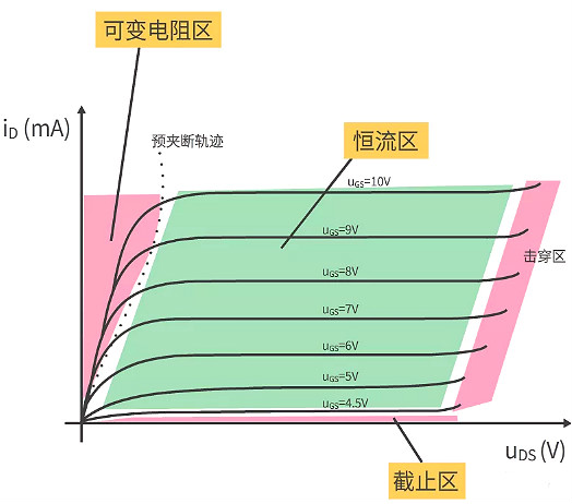 MOS管輸出