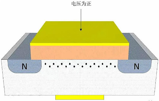 MOSFET,MOSFET與符號(hào)