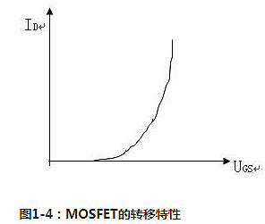 功率場效應管的原理