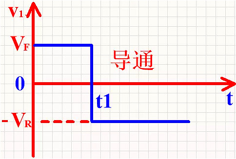 整流二極管, 整流二極管反向恢復過程