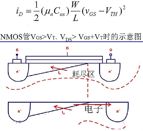 半導體,場效應管