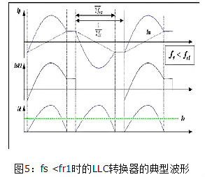 LLC,MOSFET,二極管,變壓器