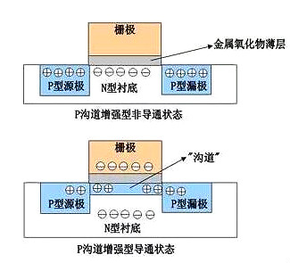 場效應管原理