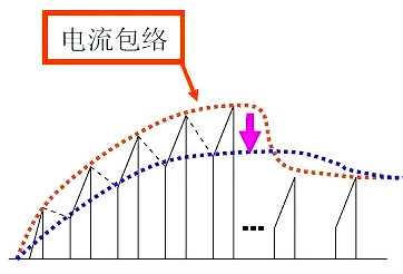 開關電源,開關電源調試問題