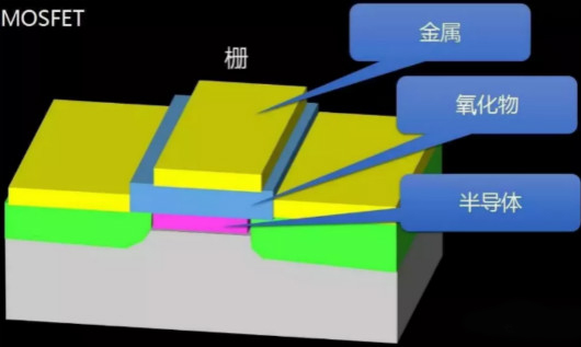 FET,MOSFET,MESFET,MODFET