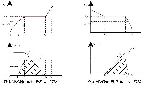 MOSFET,開關(guān)電源,EMI