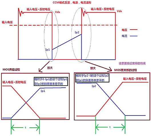 開關電源,MOS管,開關損耗推導過程