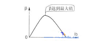 三極管偏置電路