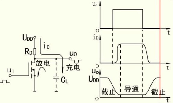 MOS開關(guān)管的選擇