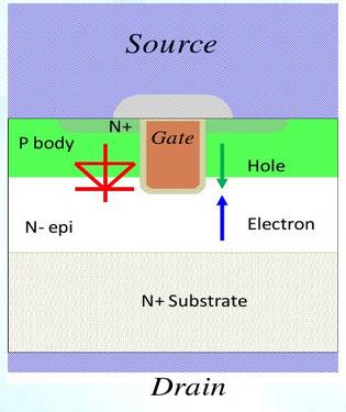 開關(guān)MOS,寄生二極管