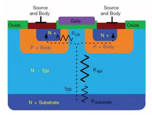 超級結MOSFET