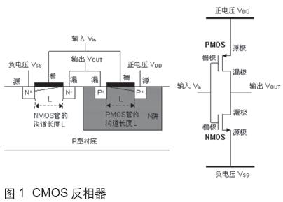 CMOS場效應晶體管