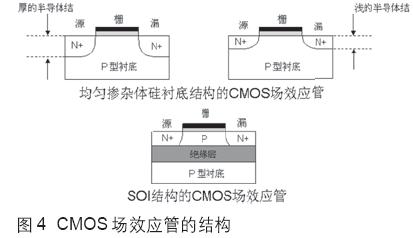 CMOS場效應晶體管