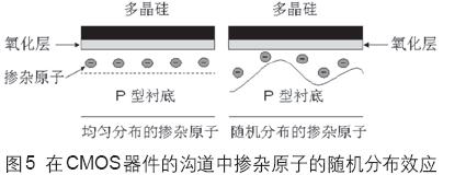 CMOS場效應晶體管