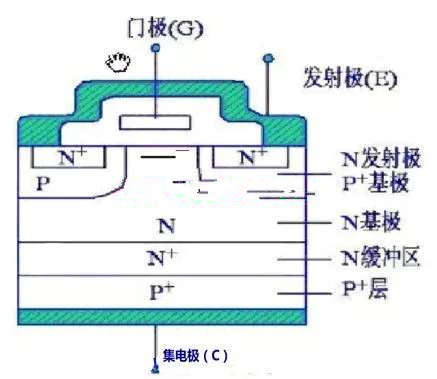 IGBT場效應(yīng)管的工作原理