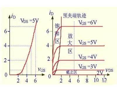 解絕緣柵型場效應管