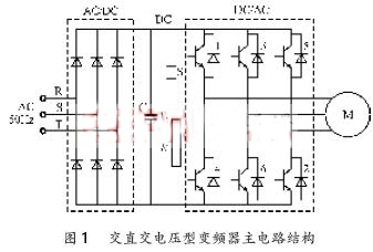 電力濾波器