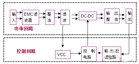 AC-DC電源掉電