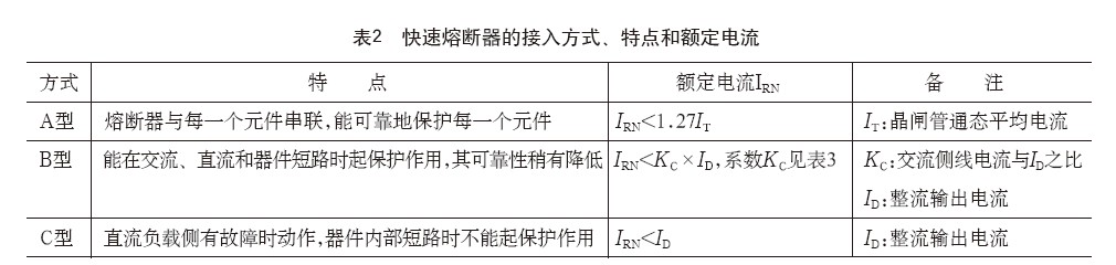 晶閘管的工作原理