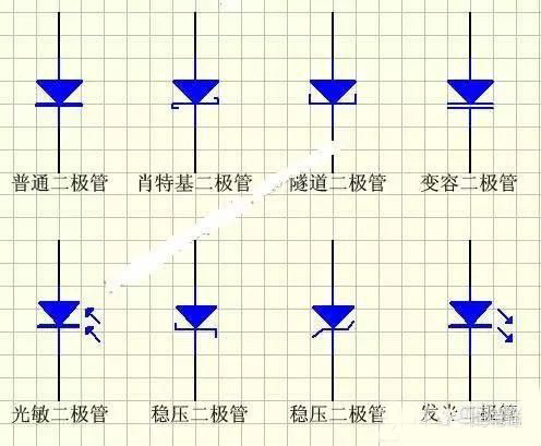 二極管的分類