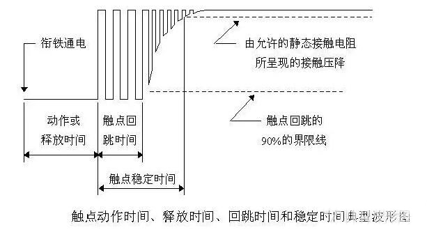 繼電器觸點(diǎn)保護(hù)