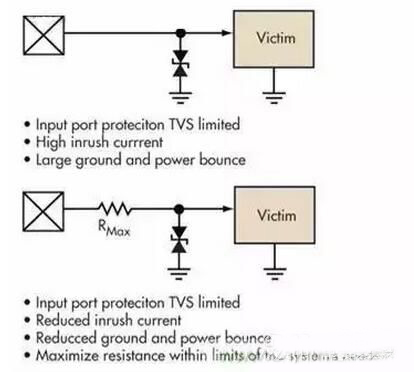 靜電防護(hù)電路