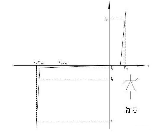 TVS瞬態電壓抑制二極管