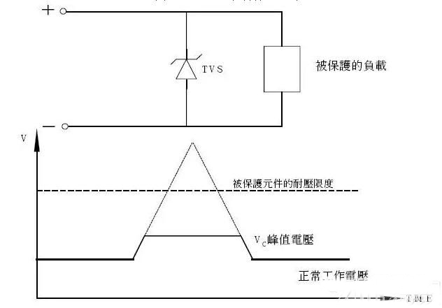 TVS瞬態電壓抑制二極管