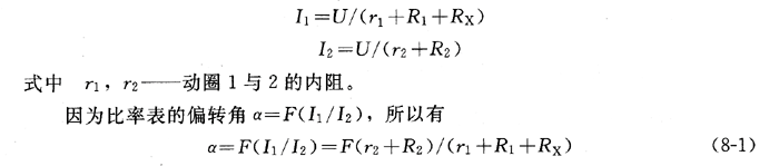 絕緣電阻