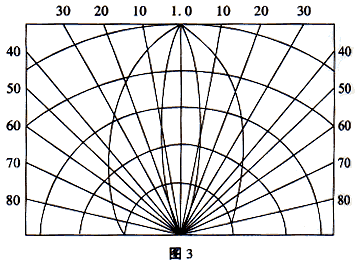 LED工作原理