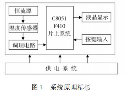 熱電偶與熱電阻的區別