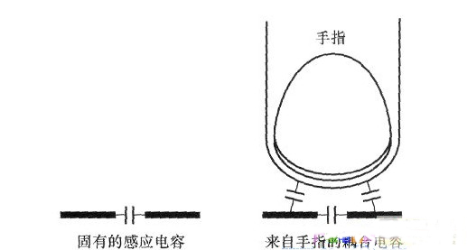 電容感應