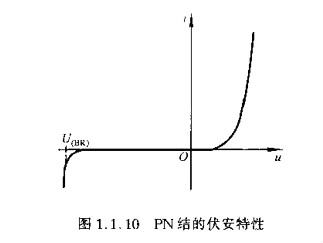 半導體,半導體如何區分