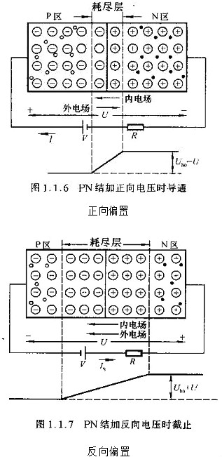 半導體,半導體如何區分