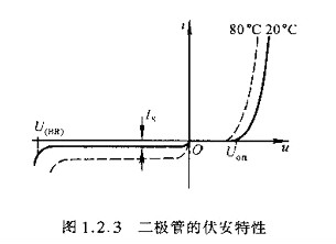 半導體,半導體如何區分