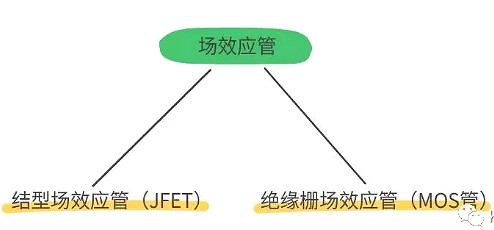 怎樣區分場效應管和IGBT管