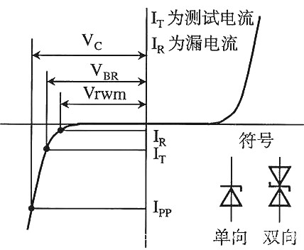 MOS管.MOS管驅(qū)動(dòng),MOS管驅(qū)動(dòng)電路