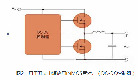 開關電源,MOS管