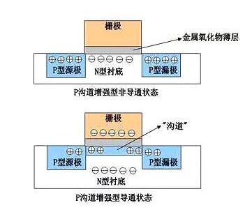 mos管結構圖