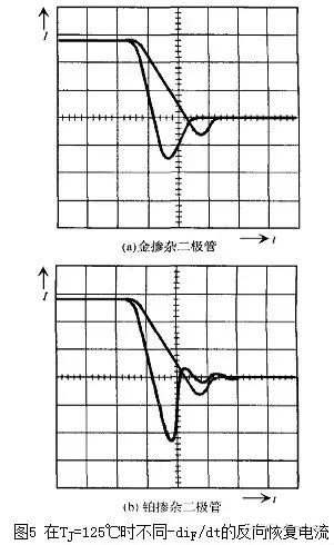 二極管