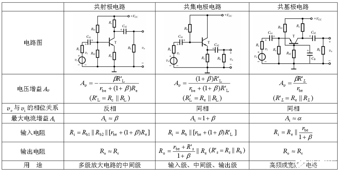 三極管開(kāi)關(guān)電路