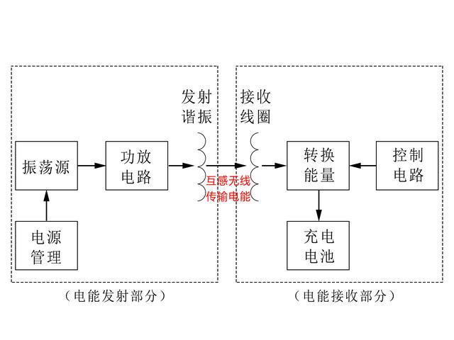 MOS管的應(yīng)用選擇