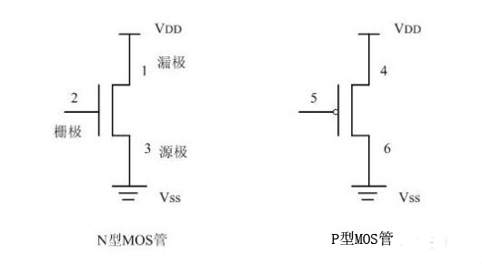 CMOS邏輯門電路