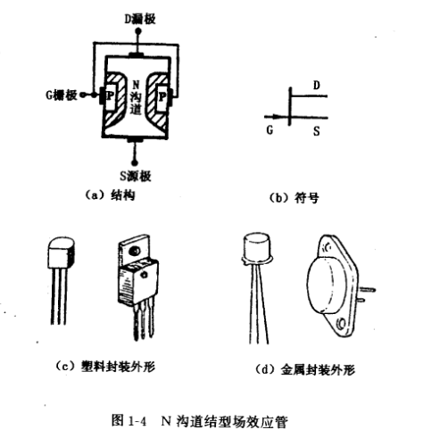 結型場效應管