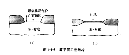 硅柵MOS結構