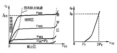 場效應管N、P溝道區分與導通