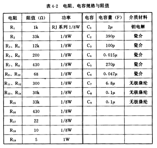 V-MOS場效應管功放